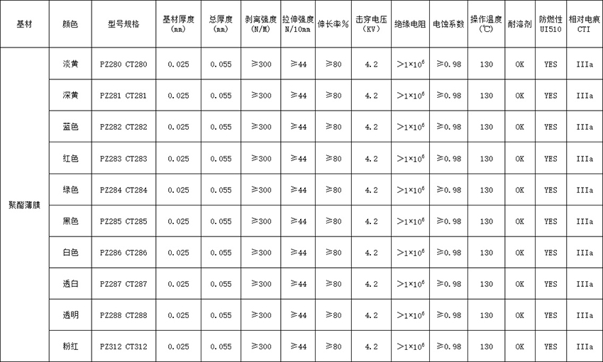 聚酯薄膜胶带-1.jpg