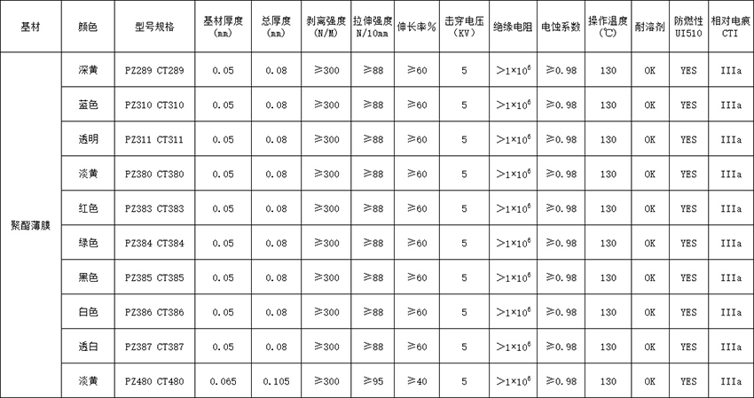 聚酯薄膜胶带-2.jpg